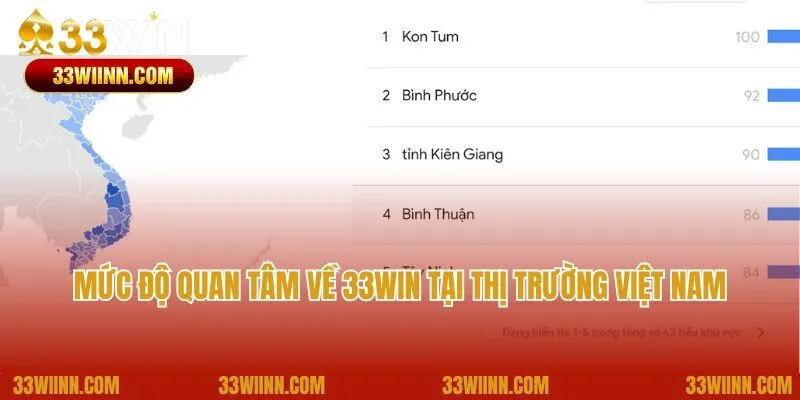 Mức độ quan tâm về thương hiệu 33win tại thị trường Việt